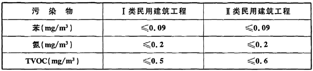 浙大冰蟲除甲醛-GB 50325-2020《民用建筑工程室內(nèi)環(huán)境污染控制標(biāo)準(zhǔn)》.jpg