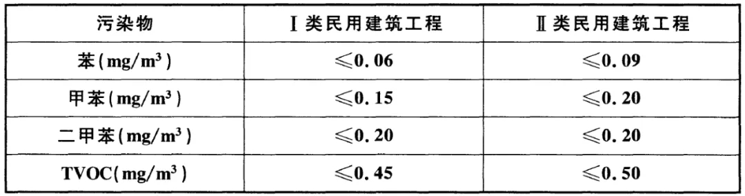 浙大冰蟲除甲醛-GB 50325-2020《民用建筑工程室內(nèi)環(huán)境污染控制標(biāo)準(zhǔn)》.jpg