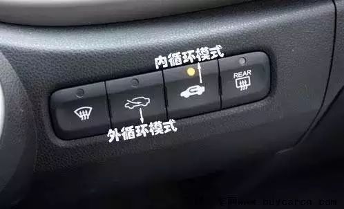 車內(nèi)內(nèi)外循環(huán)的標志