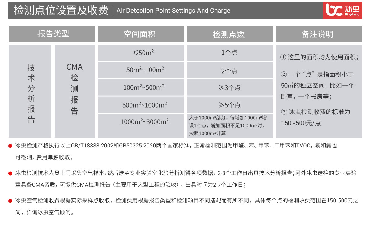 冰蟲空氣檢測點位設(shè)置說明及收費標準